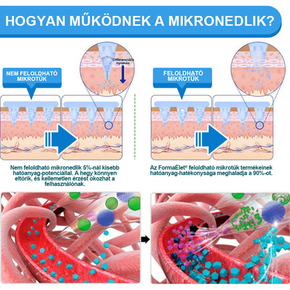 🏆FormaÉlet® Nano Mikrotű Tapasz SMGT-GLP-1-tel és Matrixyl 3000-rel – Fogyás, Bőrfeszesítés, Vércukorszint-támogatás, Injekció Nélkül, 7 Napos Eredmény